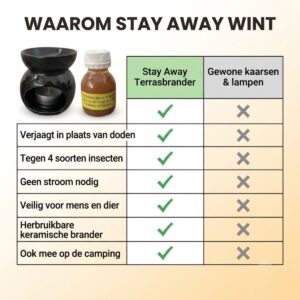 Stay Away Terrasbrander tegen Insecten