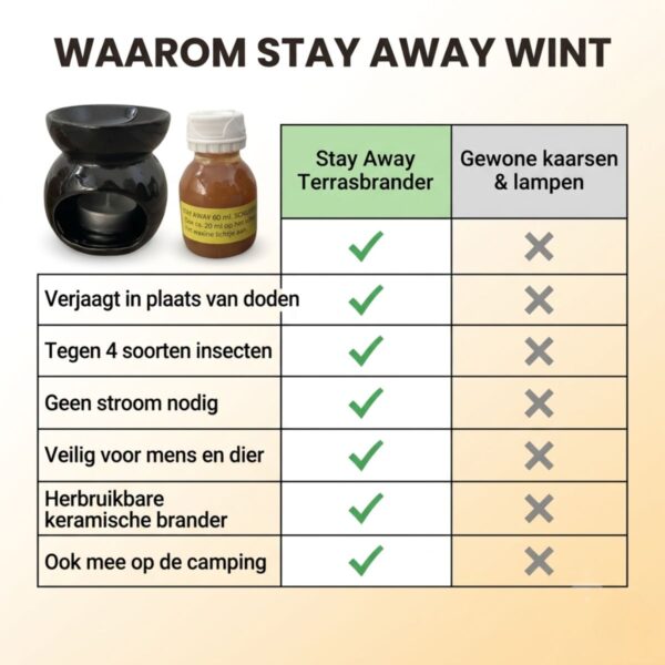 Stay Away Terrasbrander tegen Insecten
